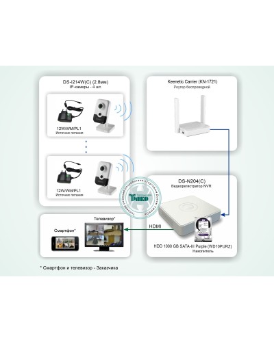 ТСН-011. Система беспроводного IP-видеонаблюдения в квартире. HiWatch в Саратове