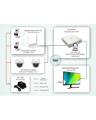 ТСН-008. Система видеонаблюдения на базе IP-видеокамер HiWatch с применением технологии Wi-Fi. HiWatch в Саратове