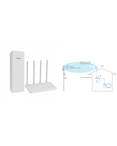 DS-4G-5/4KIT AC1200-POE. Комплект усиления интернета. Далсвязь в Саратове