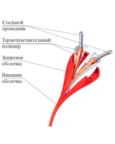 ИП104 Спектрон-STSW - 105-CP. Извещатель тепловой линейный (термокабель). Спектрон НПО в Саратове
