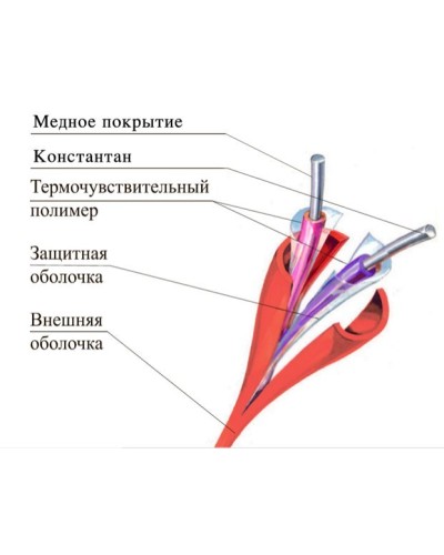 ТПТС-Х 180/356 ИП102/104-2-H. Извещатель тепловой линейный (термокабель). Спецавтоматика, Москва в Саратове