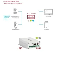 DK103MP. IP-конвертер. Beward