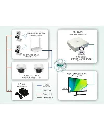 ТСН-008. Система видеонаблюдения на базе IP-видеокамер HiWatch с применением технологии Wi-Fi. HiWatch в Саратове
